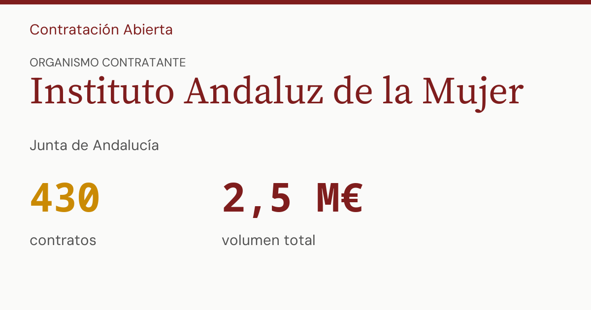 Instituto Andaluz de la Mujer | Transparencia en la contratación pública