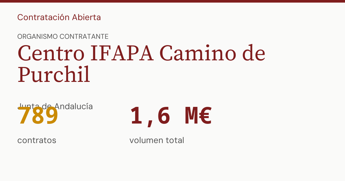 Centro IFAPA Camino de Purchil | Transparencia en la contratación pública