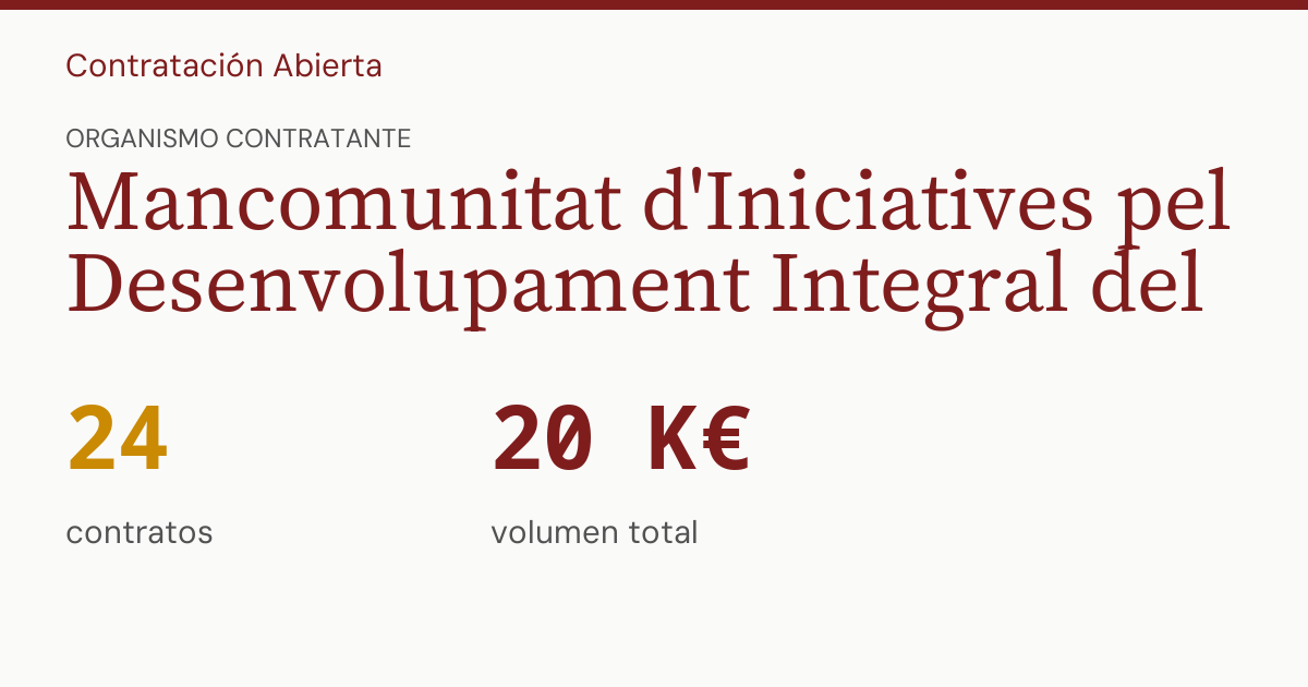 Midit Mancomunitat d'Iniciatives pel Desenvolupament Integral del Territori ...